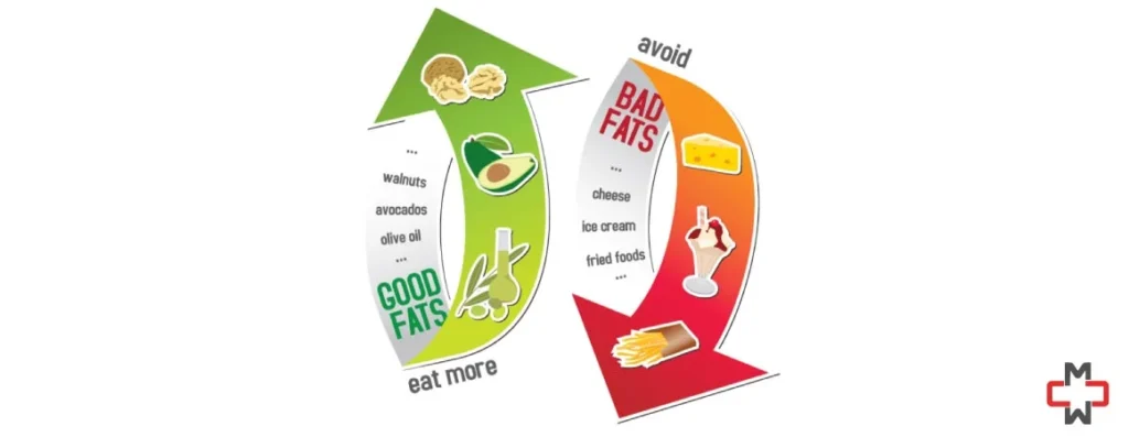 Good fats vs Bad fats