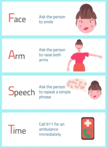 Early Signs of Stroke Act FAST