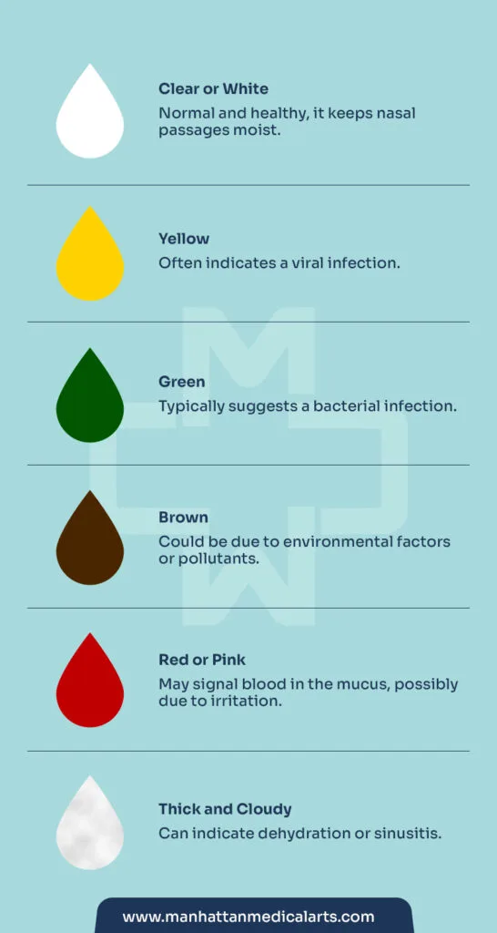 Health Indications: What Does The Color of Your Snot Mean? 