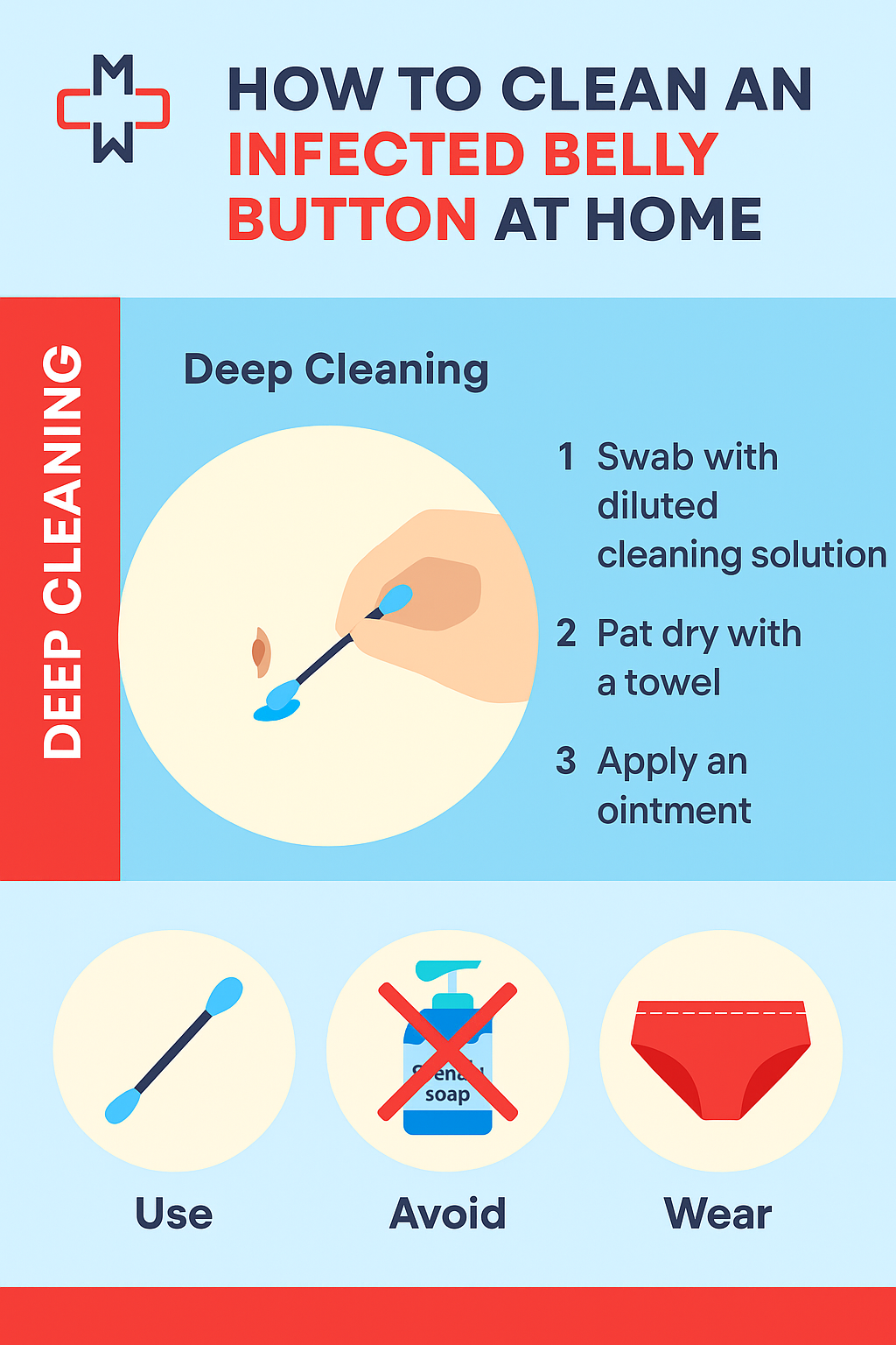 Infographic showing step-by-step guide on how to clean an infected belly button at home for better hygiene and odor prevention